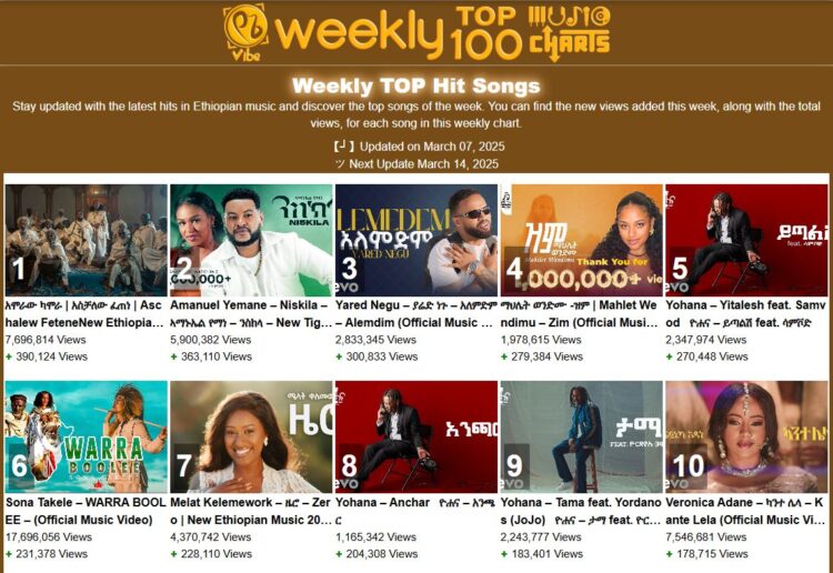 #Ethiopia | የ – የኔ ቫይብ (yenevibe.com) – የሳምንቱ ምርጥ ሙዚቃዎች ዝርዝር
