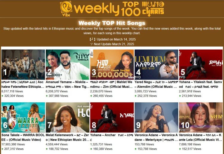 #Ethiopia | የ – የኔ ቫይብ (yenevibe.com) – የሳምንቱ ምርጥ ሙዚቃዎች ዝርዝር