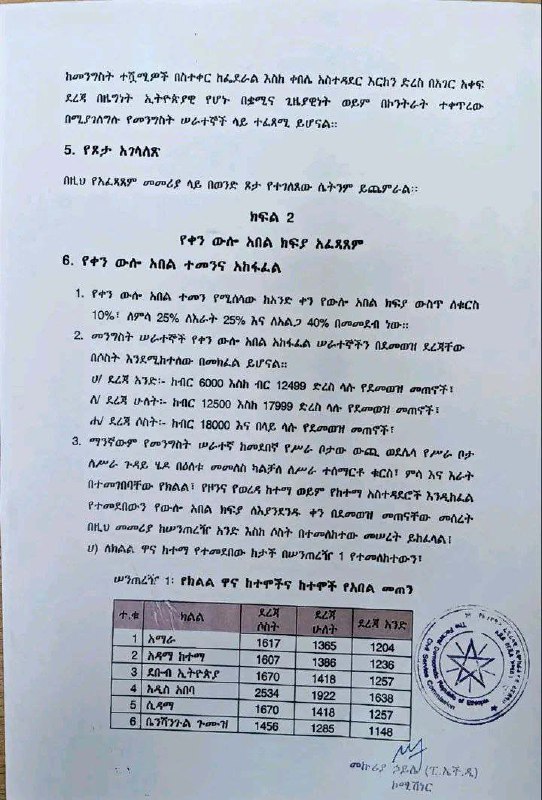 አዲሱ የመንግሥት ሰራተኞች የቀን ውሎ አበል አከፋፈል ይፋ ሆነየፌዴራል ሲቪል ሰርቪስ ኮሚሽን አዲሱን የመንግሥት ሰራተኞች የቀን…