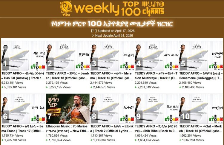 ዓርብ ሚያዝያ 9 ቀን 2018 ዓ.ም ከምሽቱ 12፡30 ሰዓት