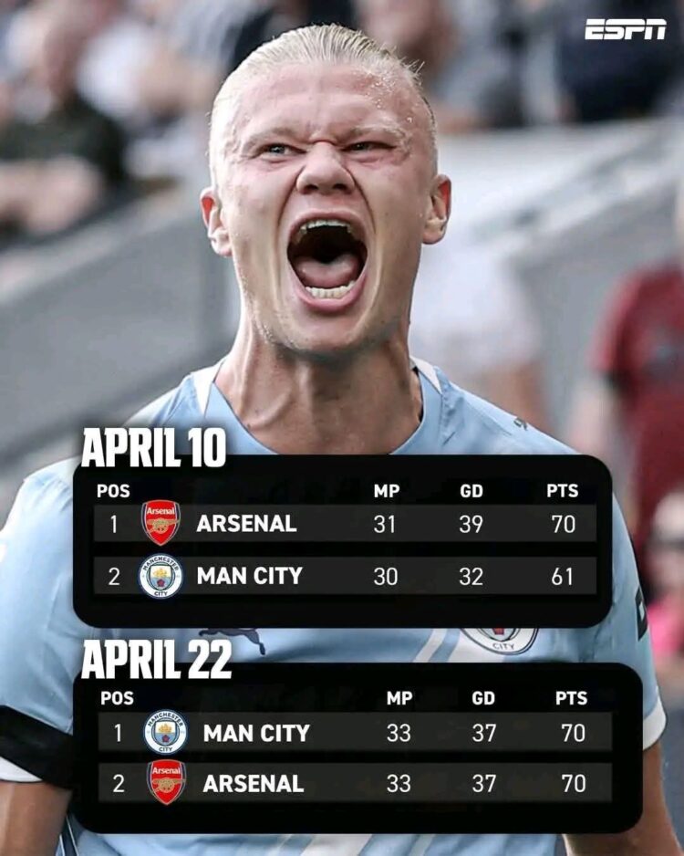 ማንችስተር ሲቲ :