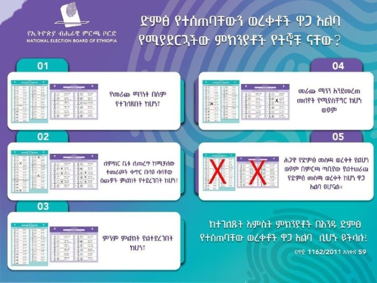 #ምርጫ2018 በምርጫው ድምፅ የተሰጠባቸውን ወረቀቶች ዋጋ አልባ የሚያደርጓችው ምክንያቶች የትኞቹ ናቸው ?1. የመራጩ ማንነት …