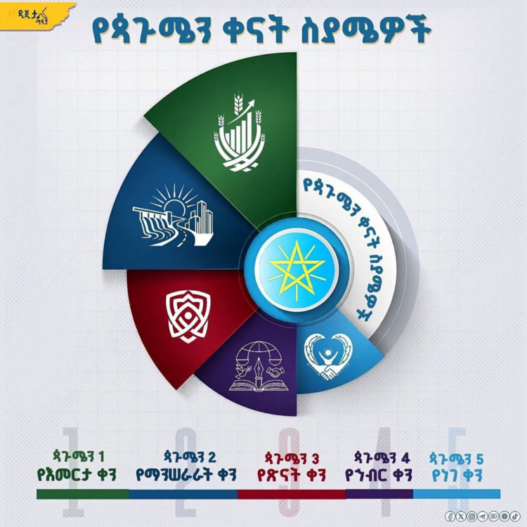 የጳጉሜን ወር አምስቱ ቀናት ስያሜዎች